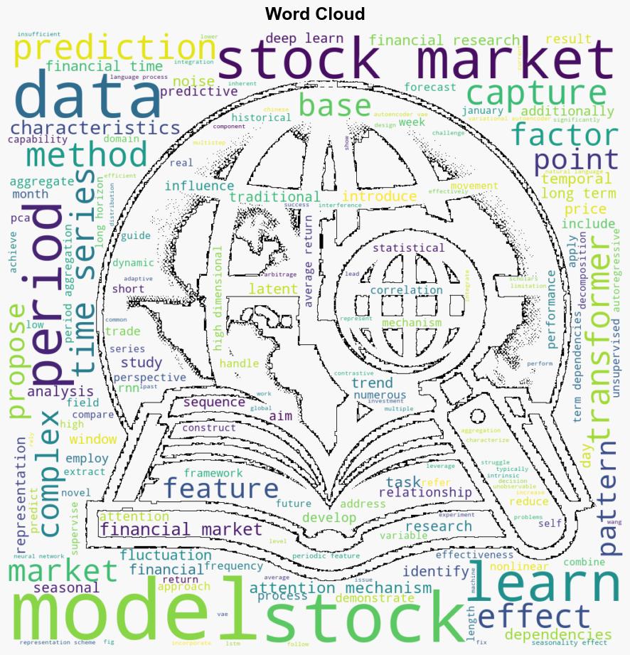 Periodaggregated transformer for learning latent seasonalities in longhorizon financial time series - Plos.org - Image 1