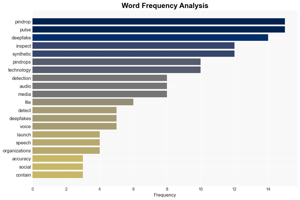 Pindrop Pulse Inspect analyzes and verifies whether media files contain synthetic speech - Help Net Security - Image 3