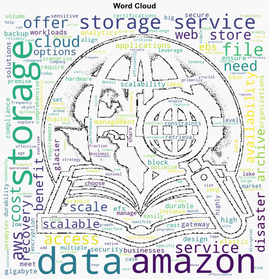 Power of Amazon Storage Services for Seamless Data Management - C-sharpcorner.com - Image 1