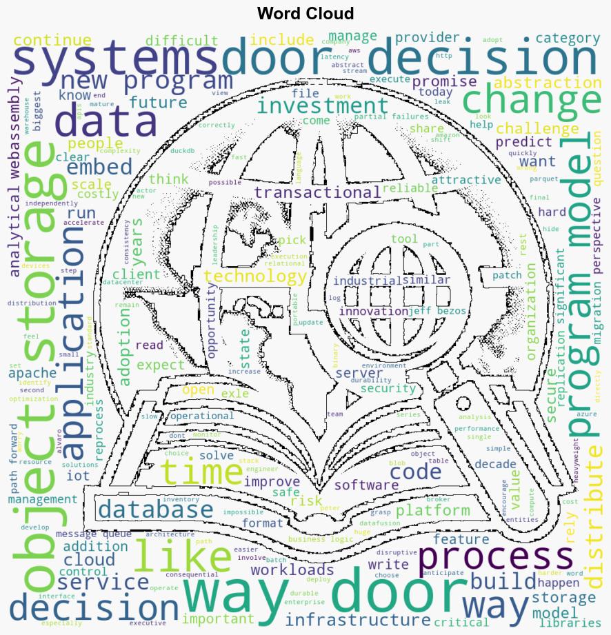 Predicting the Future of Distributed Systems - Colinbreck.com - Image 1