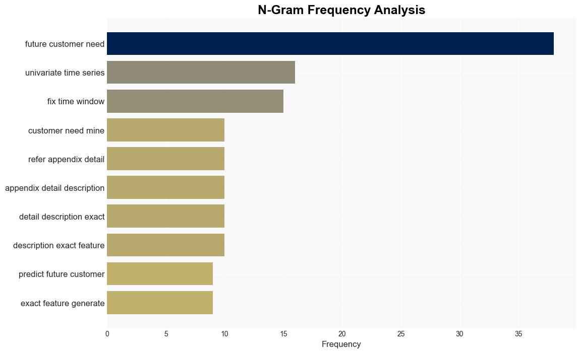 Prediction of future customer needs using machine learning across multiple product categories - Plos.org - Image 4