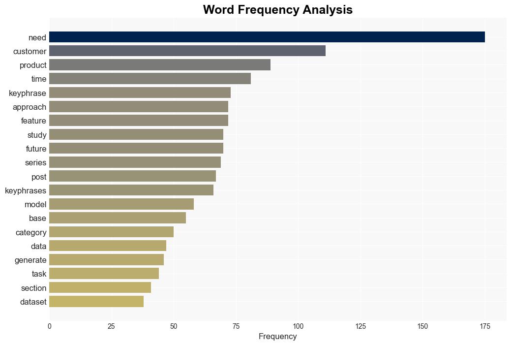 Prediction of future customer needs using machine learning across multiple product categories - Plos.org - Image 3