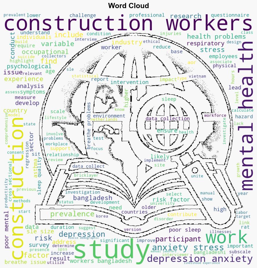 Prevalence and risk factors of depression anxiety and stress among the Bangladeshi construction workers A crosssectional study - Plos.org - Image 1