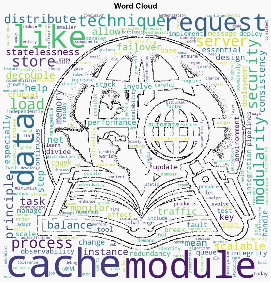 Priciples of Scalable System Design - C-sharpcorner.com - Image 1