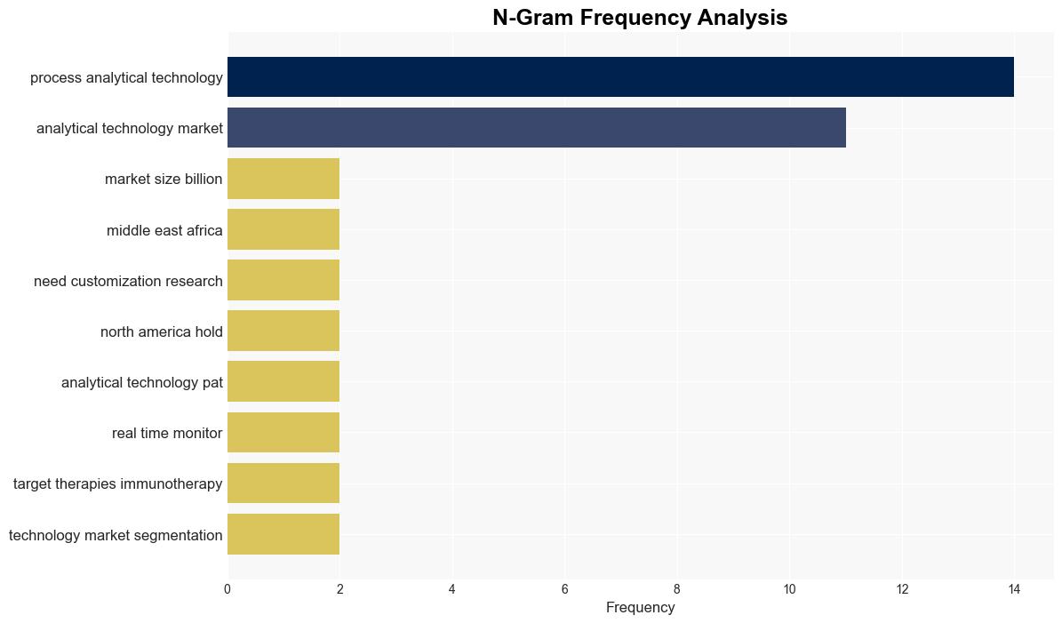 Process Analytical Technology Market to Reach USD 1019 Billion by 2032 With CAGR of 132 Driven by Rising Demand for Advanced Monitoring Solutions Research by SNS Insider - GlobeNewswire - Image 4