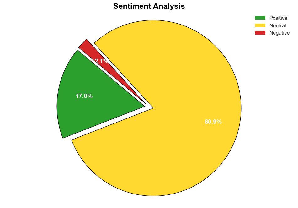 Process Analytical Technology Market to Reach USD 1019 Billion by 2032 With CAGR of 132 Driven by Rising Demand for Advanced Monitoring Solutions Research by SNS Insider - GlobeNewswire - Image 2