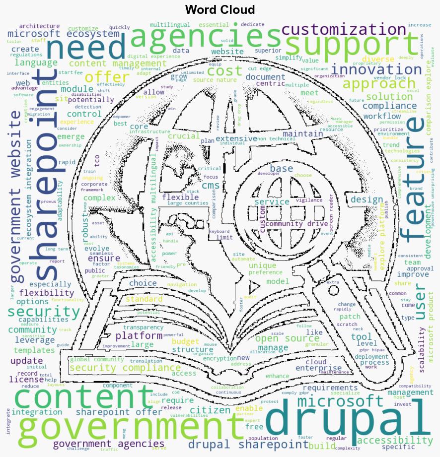 Promet Source Drupal vs SharePoint for State and Local Government - Prometsource.com - Image 1