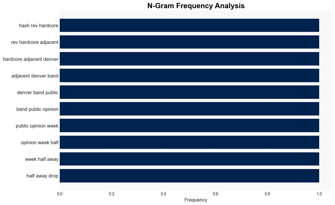 Public Opinion Some Dont - Stereogum - Image 4