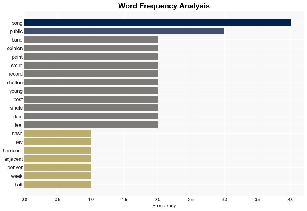 Public Opinion Some Dont - Stereogum - Image 3