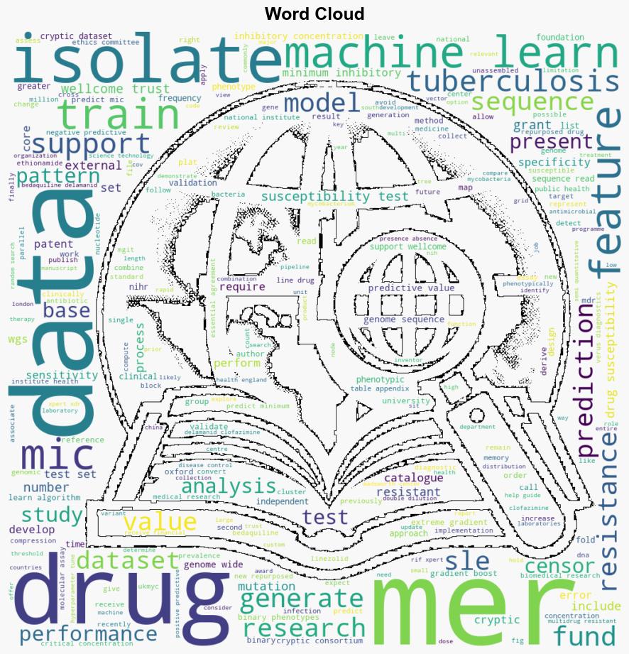 Quantitative drug susceptibility testing for Mycobacterium tuberculosis using unassembled sequencing data and machine learning - Plos.org - Image 1