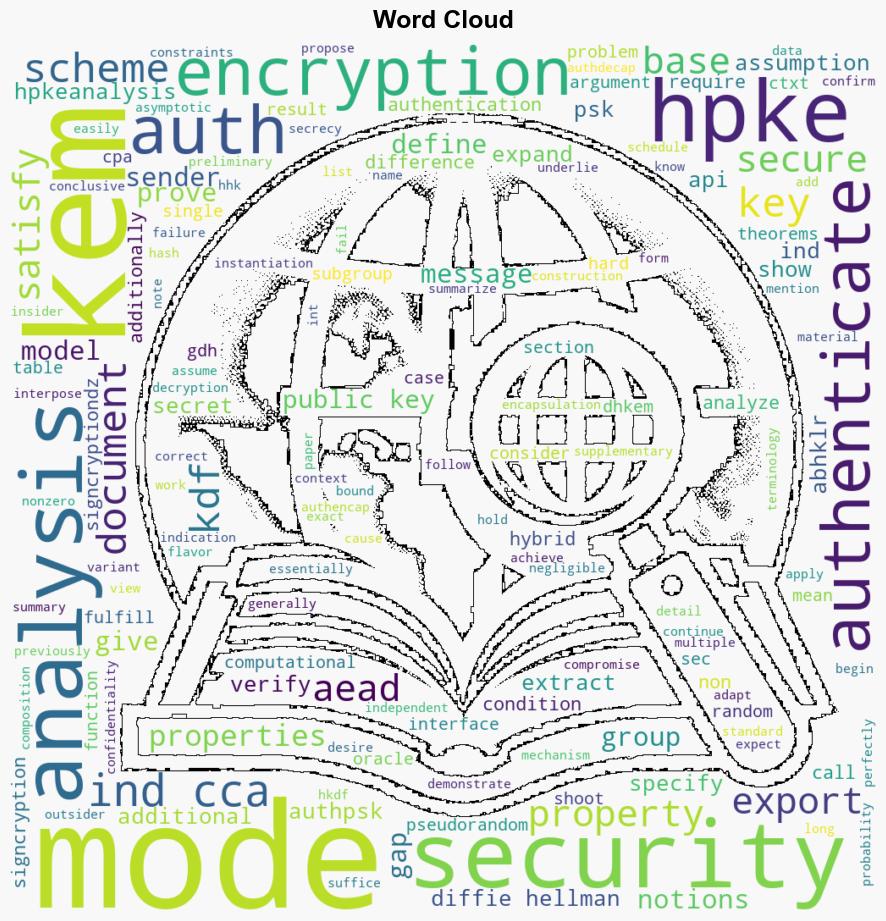 RFC 9180 Hybrid Public Key Encryption - Rfc-editor.org - Image 1