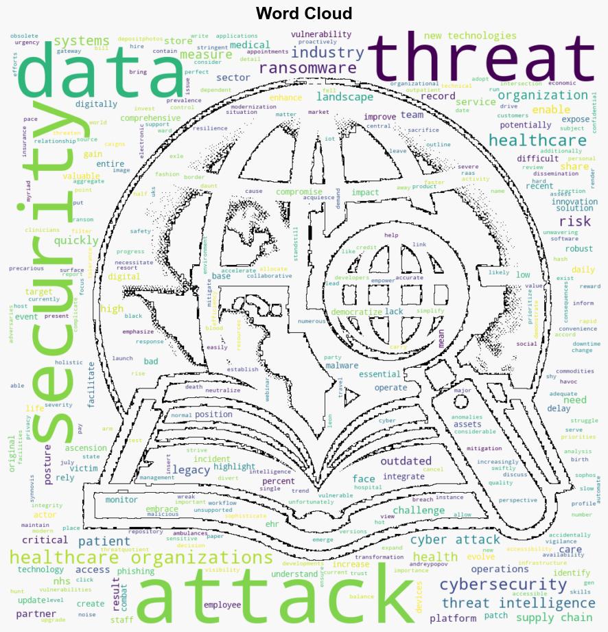 Ransomware in the global healthcare industry - BetaNews - Image 1