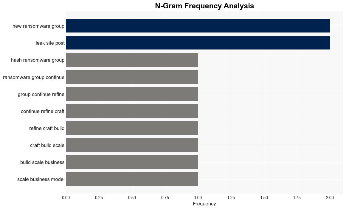 Ransomware operators continue to innovate - Help Net Security - Image 4