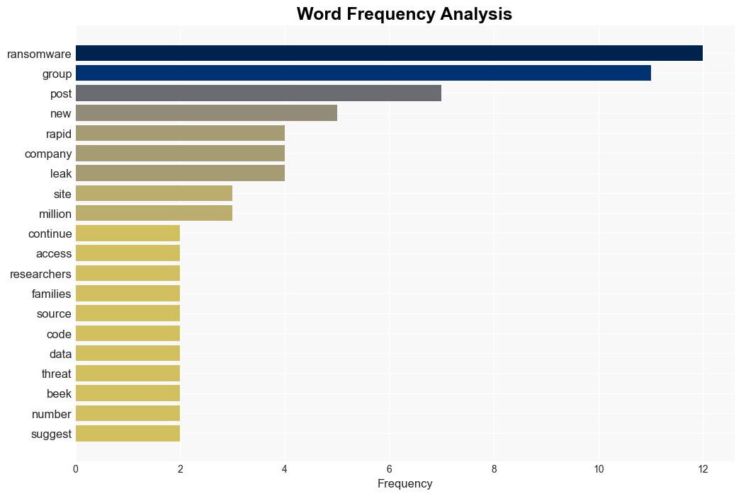 Ransomware operators continue to innovate - Help Net Security - Image 3