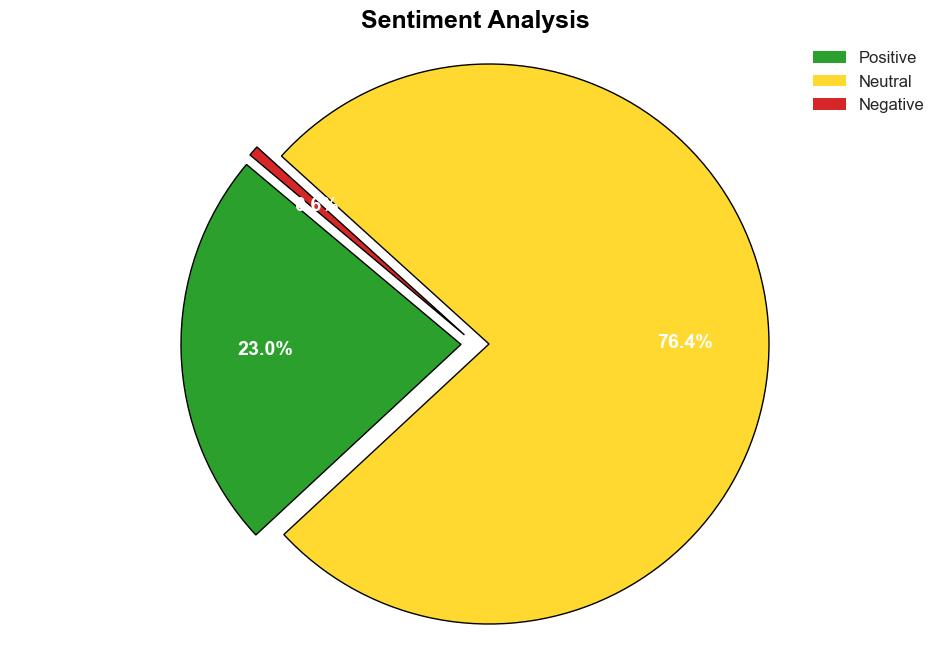 Real Time News Aggregation - Rssdailynews.com - Image 2