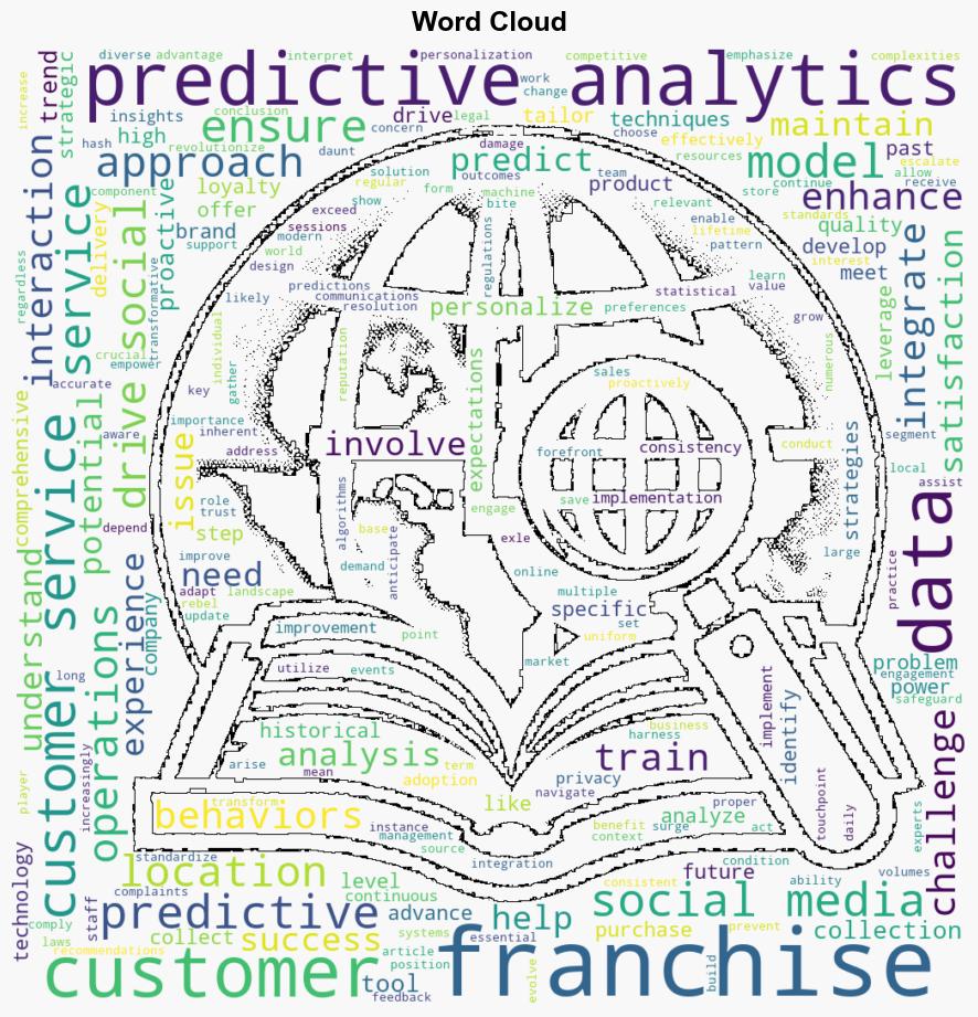 Revolutionizing Customer Service In Franchises Through Predictive Analytics With Drive Social Media - Bitrebels.com - Image 1