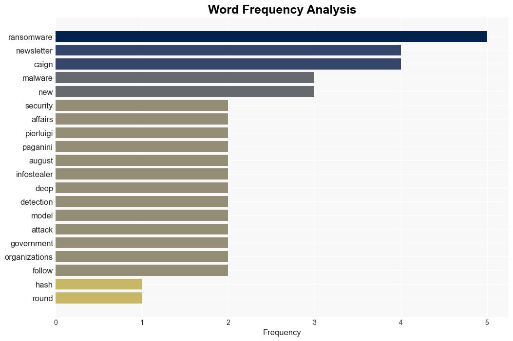 SECURITY AFFAIRS MALWARE NEWSLETTER ROUND 7 - Securityaffairs.com - Image 3