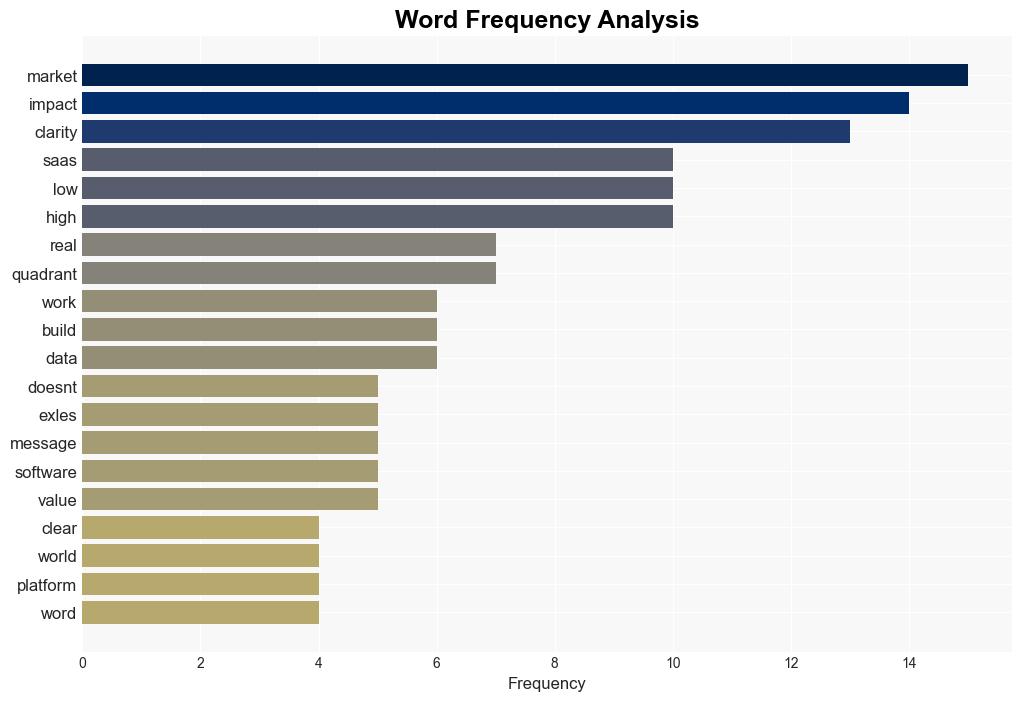 SaaS Copywriting Marketing SaaS Framework - Slimsaas.com - Image 3