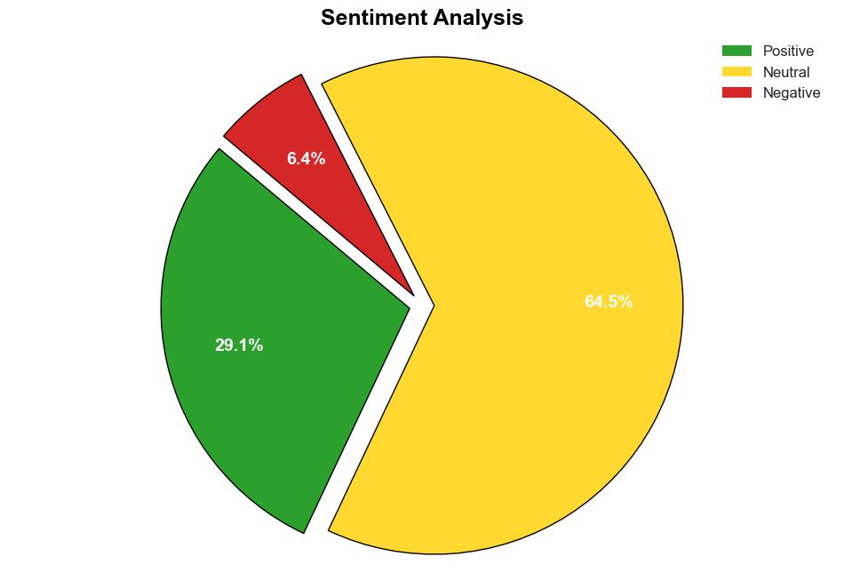 Safety Switches Market Size to Reach USD 220 Billion by 2032 Owing to Rising Automation and Increasing Workplace Safety Standards Research by SNS Insider - GlobeNewswire - Image 2