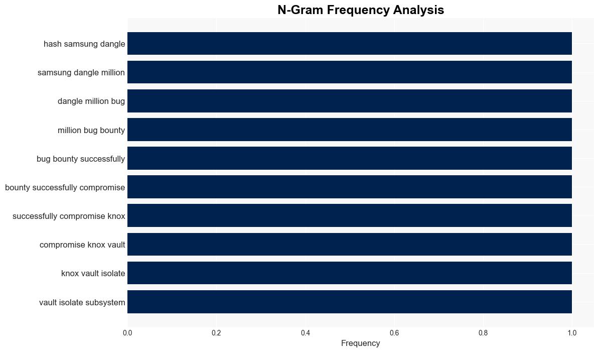 Samsung boosts bug bounty to a cool million for cracks of the Knox Vault subsystem - Theregister.com - Image 4