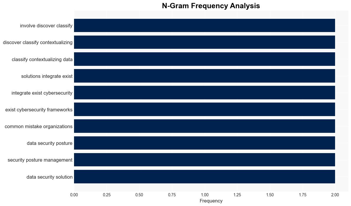 Scaling data security solutions What you need to know - Help Net Security - Image 4