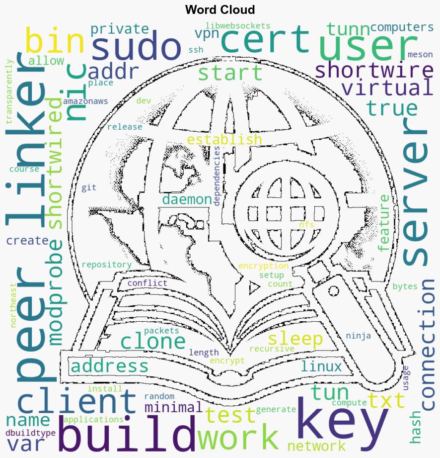 Shortwire The smallest VPN that connects two computers via the Internet - Github.com - Image 1