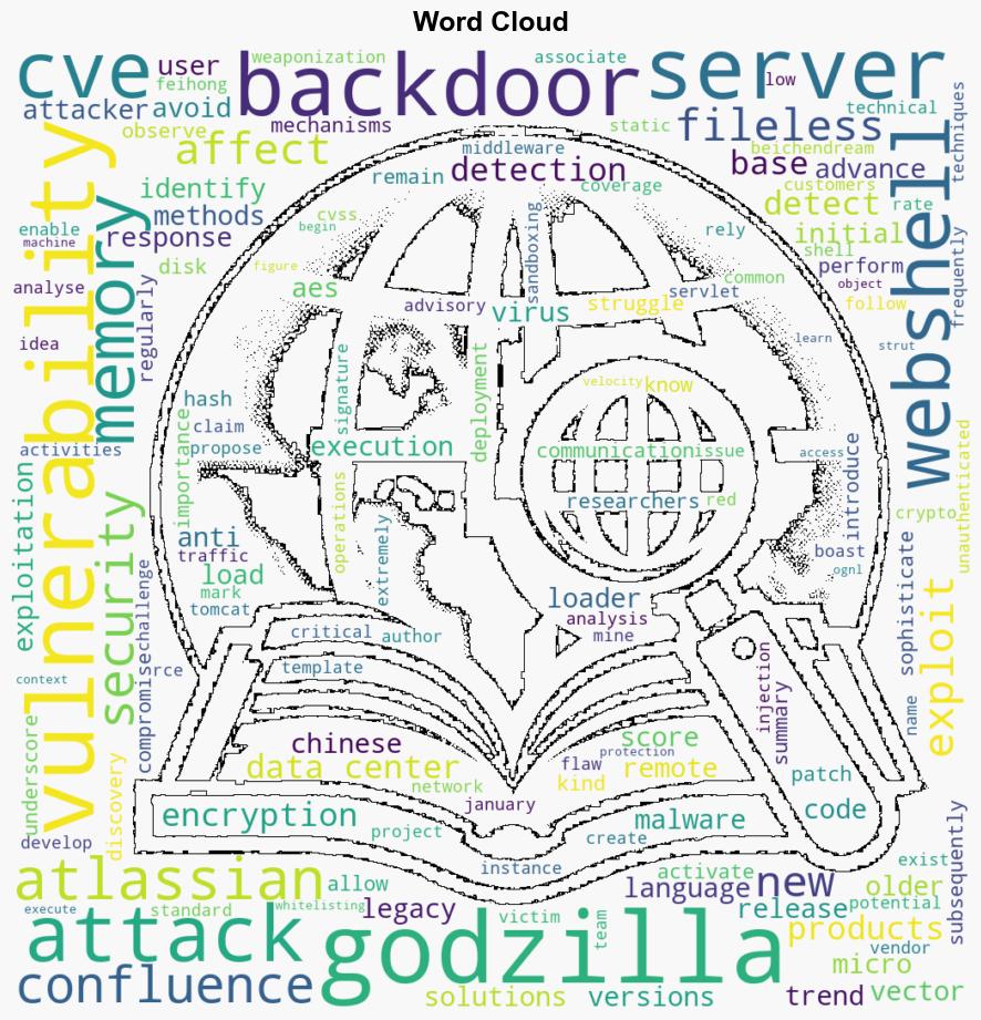 Silent Intrusions Godzilla Fileless Backdoors Targeting Atlassian Confluence - Trendmicro.com - Image 1