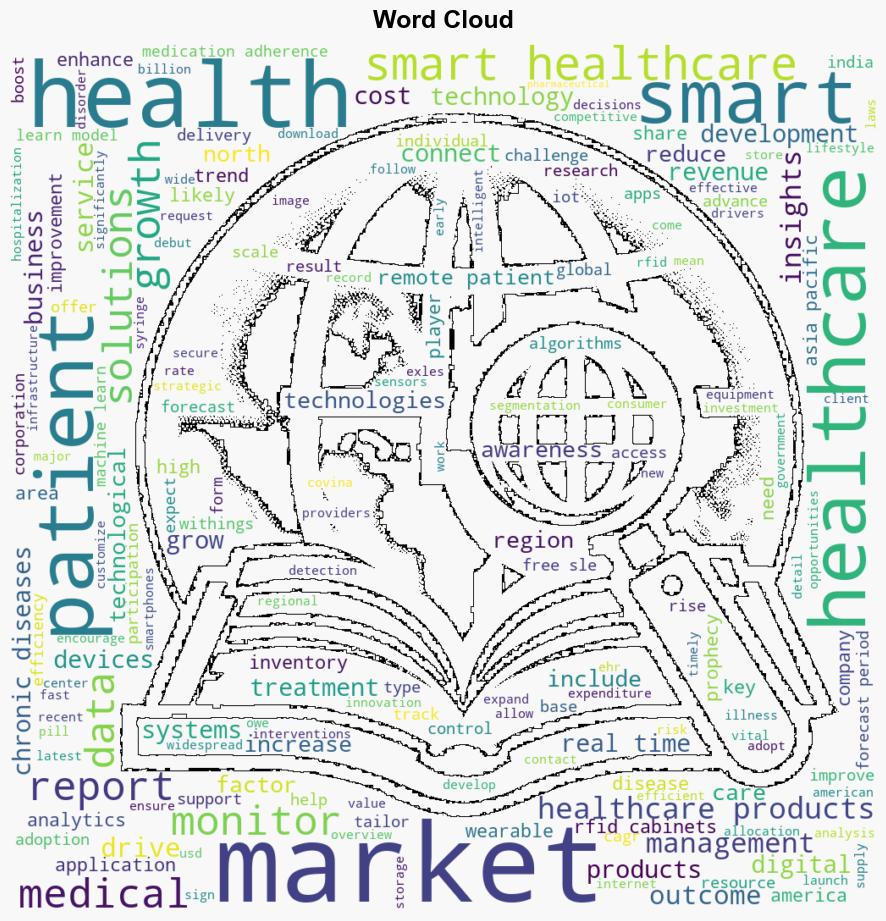 Smart Healthcare Products Market Share Projected to Grow USD 4866 billion by 2034 at 121 CAGR Prophecy Market Insights - GlobeNewswire - Image 1