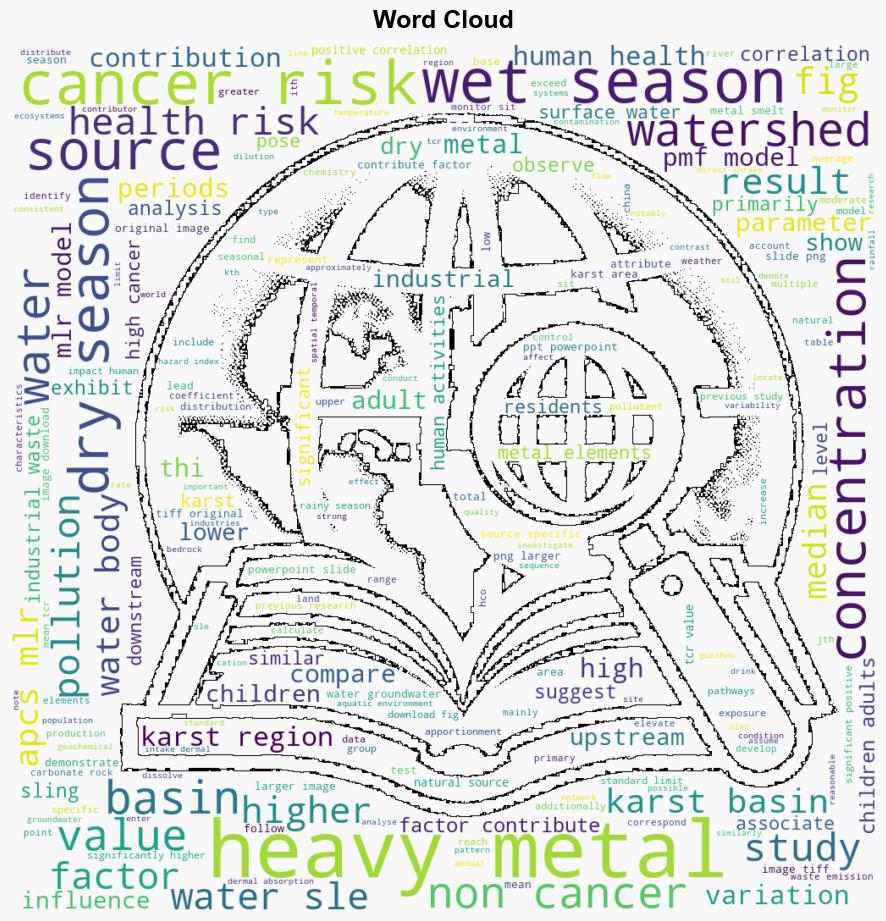 Source apportionment sourcespecific health risks and control factors of heavy metals in water bodies of a typical karst basin in southwestern China - Plos.org - Image 1