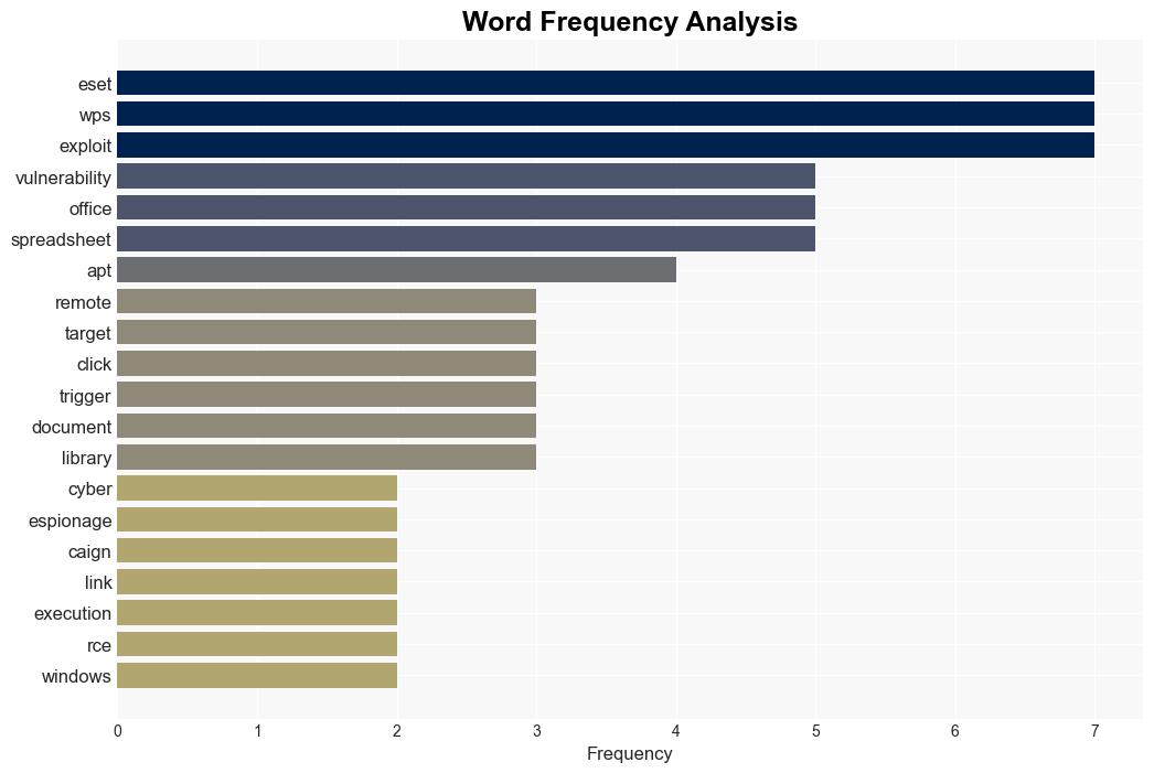 South Korean Spies Exploit WPS Office ZeroDay - Infosecurity Magazine - Image 3