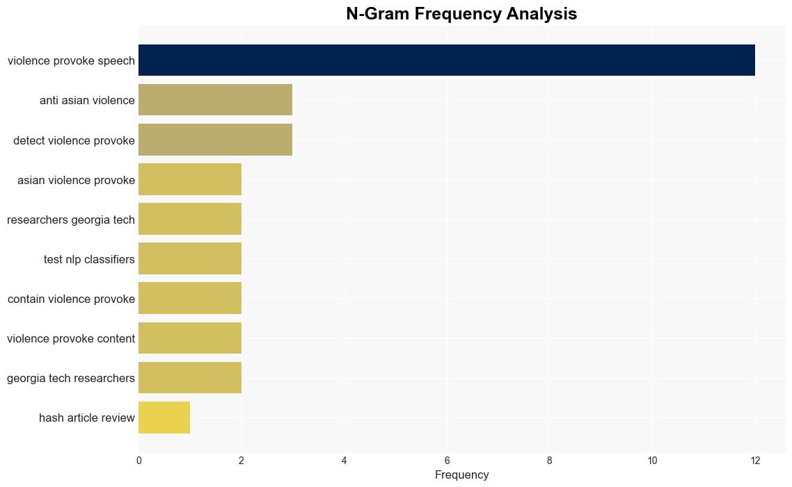 Study highlights challenges in detecting violent speech aimed at Asian communities - Tech Xplore - Image 4