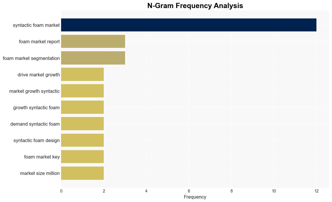 Syntactic Foam Market Size to Reach USD 24066 Million By 2032 Growth in Marine Industry Drive Market Growth Research by SNS Insider - GlobeNewswire - Image 4