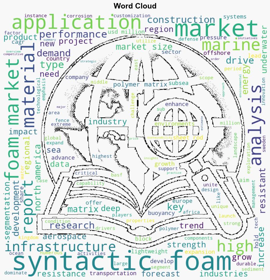 Syntactic Foam Market Size to Reach USD 24066 Million By 2032 Growth in Marine Industry Drive Market Growth Research by SNS Insider - GlobeNewswire - Image 1