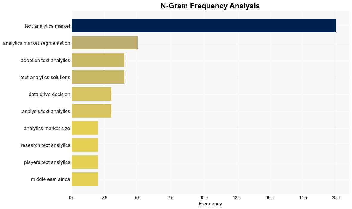 Text Analytics Market is Expected to Reach USD 412 Billion By 2032 With a Growing CAGR of 1765 Research by SNS Insider - GlobeNewswire - Image 4