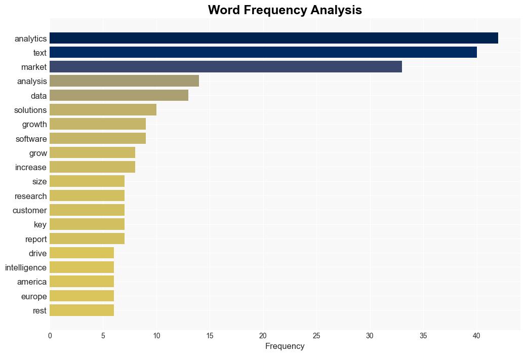 Text Analytics Market is Expected to Reach USD 412 Billion By 2032 With a Growing CAGR of 1765 Research by SNS Insider - GlobeNewswire - Image 3