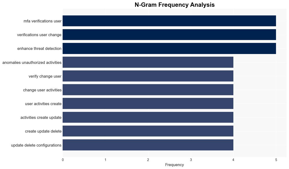 The Hidden Security Gaps in Your SaaS Apps Are You Doing Due Diligence - Internet - Image 4