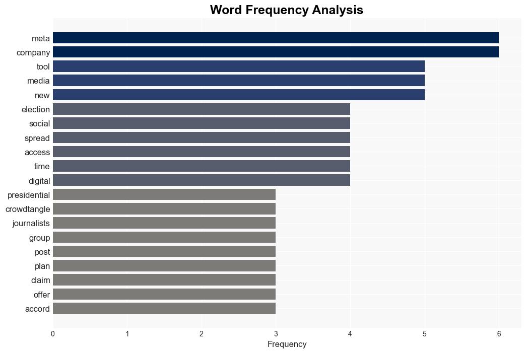 The Scoop Meta shuts down disinformation tool ahead of US election - PR Daily - Image 3