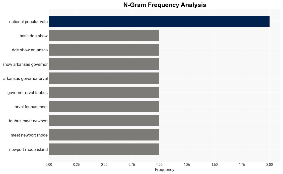 The compounding effects of antimajoritarian mechanisms - Lawyersgunsmoneyblog.com - Image 4