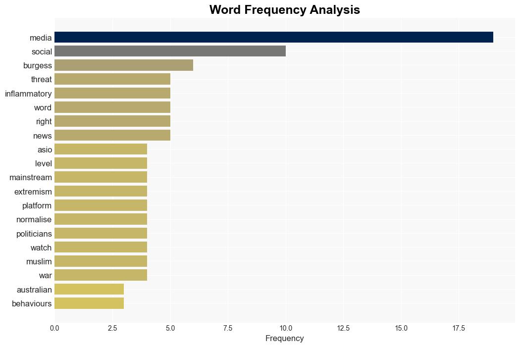 The corporate media is far more powerful than social media in inciting extremism - Crikey - Image 3