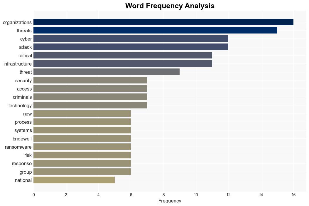 The emerging trends that security teams need to address QA - BetaNews - Image 3