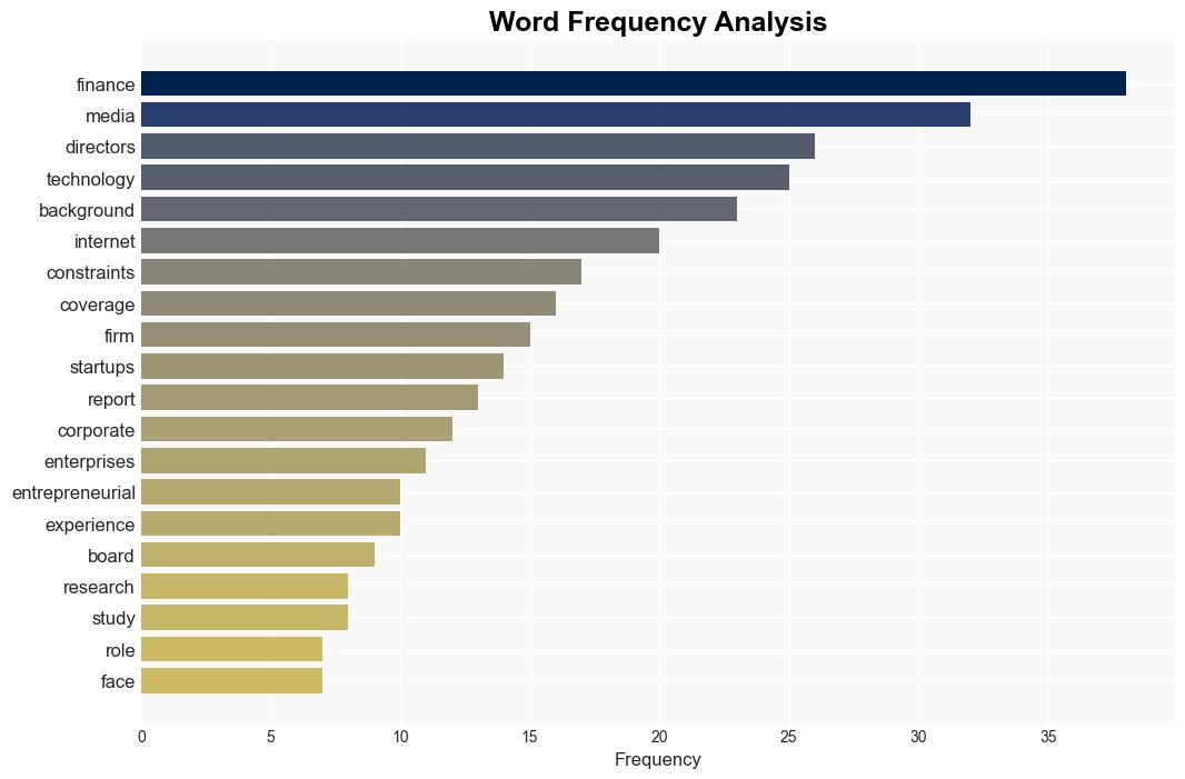 The impact of directors information technology experience on the financing constraints of internet startupsData mining with python on the Chinas New OTC market - Plos.org - Image 3