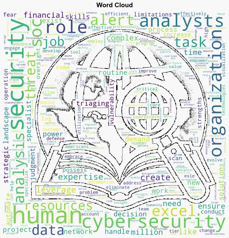 The role of AI in cybersecurity operations - Help Net Security - Image 1