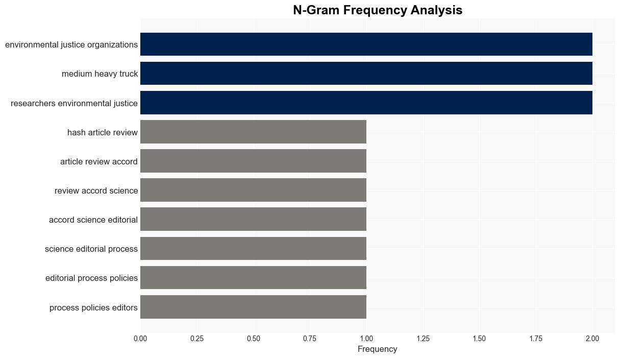 The role of community conversation in improving air quality - Phys.Org - Image 4