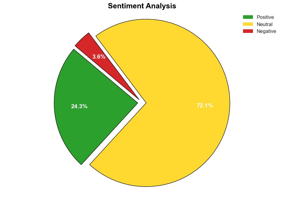 The role of community conversation in improving air quality - Phys.Org - Image 2