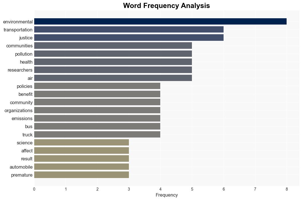 The role of community conversation in improving air quality - Phys.Org - Image 3