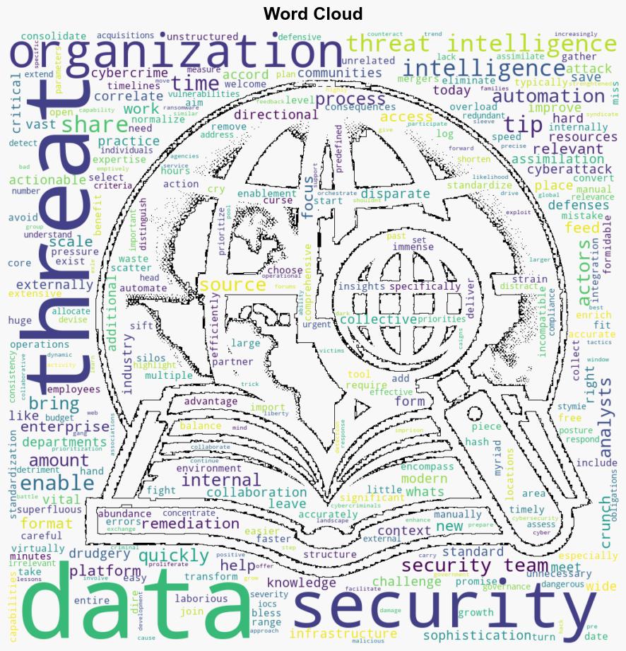 Threat intelligence A blessing and a curse - Help Net Security - Image 1