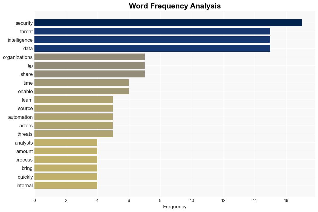 Threat intelligence A blessing and a curse - Help Net Security - Image 3