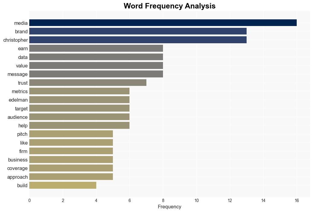 Tips for determining the true value of earned media - PR Daily - Image 3