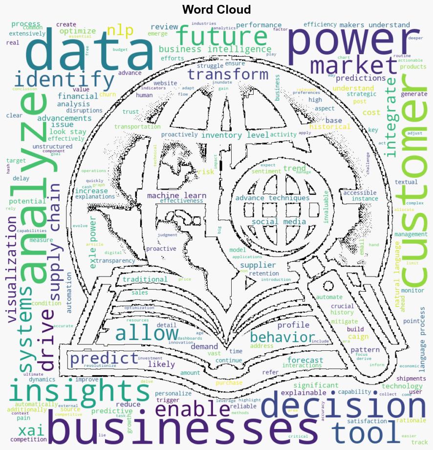 Transforming Data into Strategic Insights with AI Business Intelligence - C-sharpcorner.com - Image 1