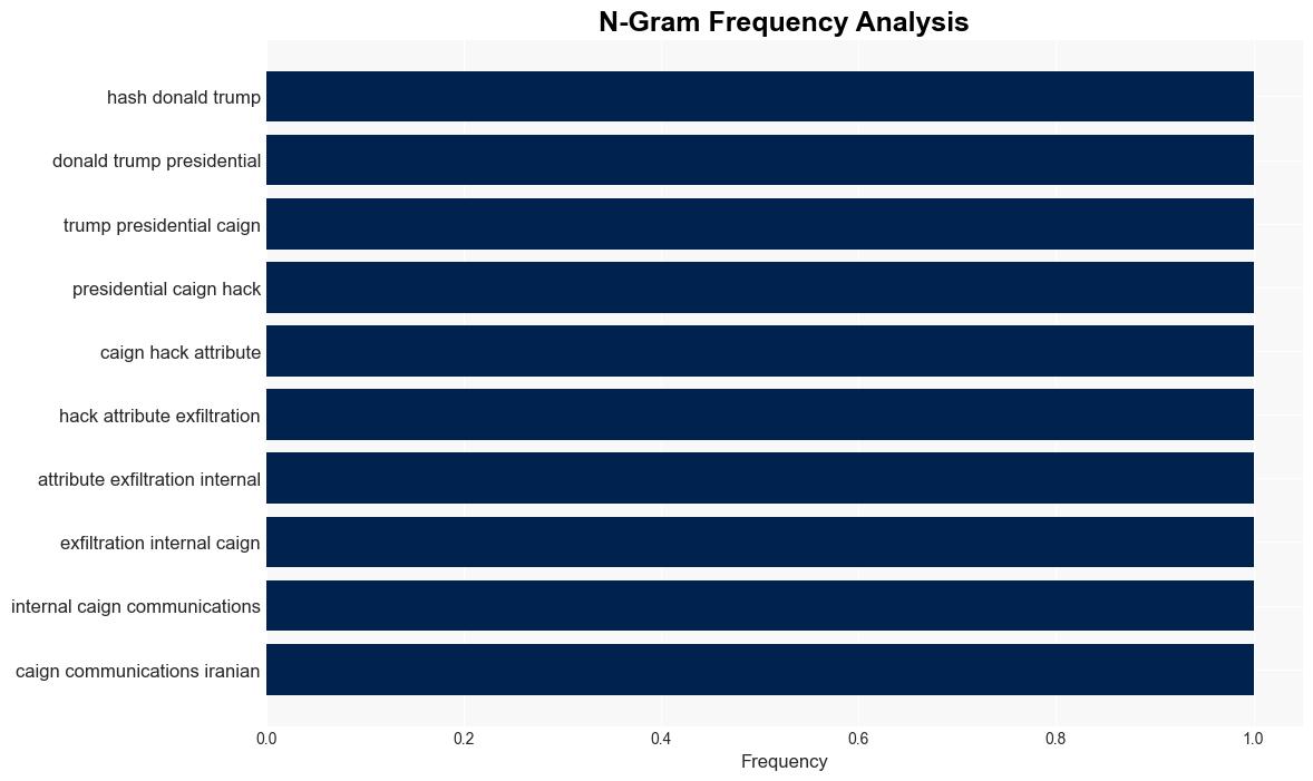 Trump campaign hacked blames Iran for stealing internal communications - Nextgov - Image 4